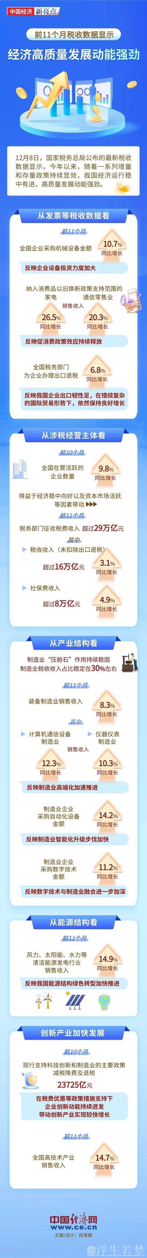 税务数据揭示民营经济市场活力新亮点