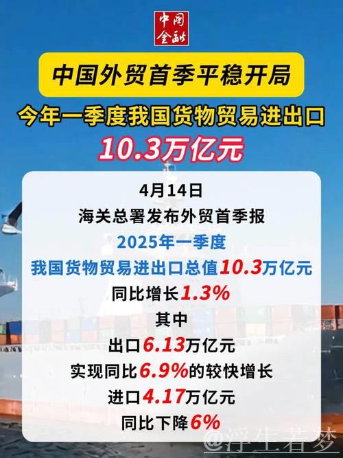 中国外贸一季度稳步开局，展现强劲韧性